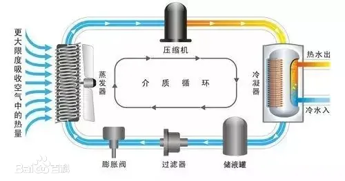 原理